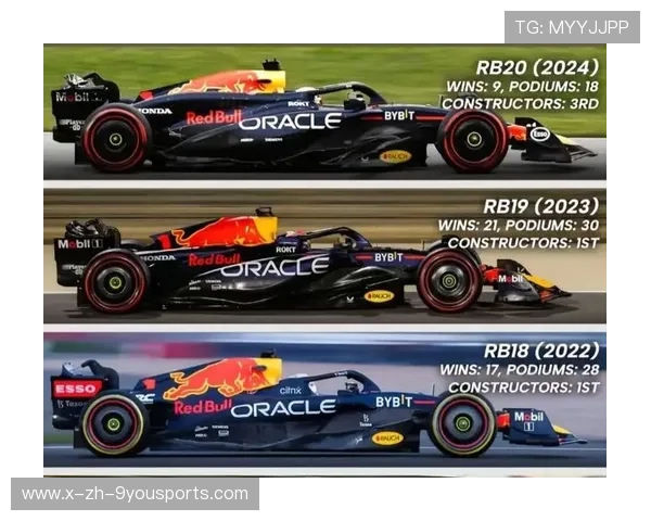 F1车队赛事赞助生态构建与维护技巧 F1车队赛事赞助生态构建与维护技巧